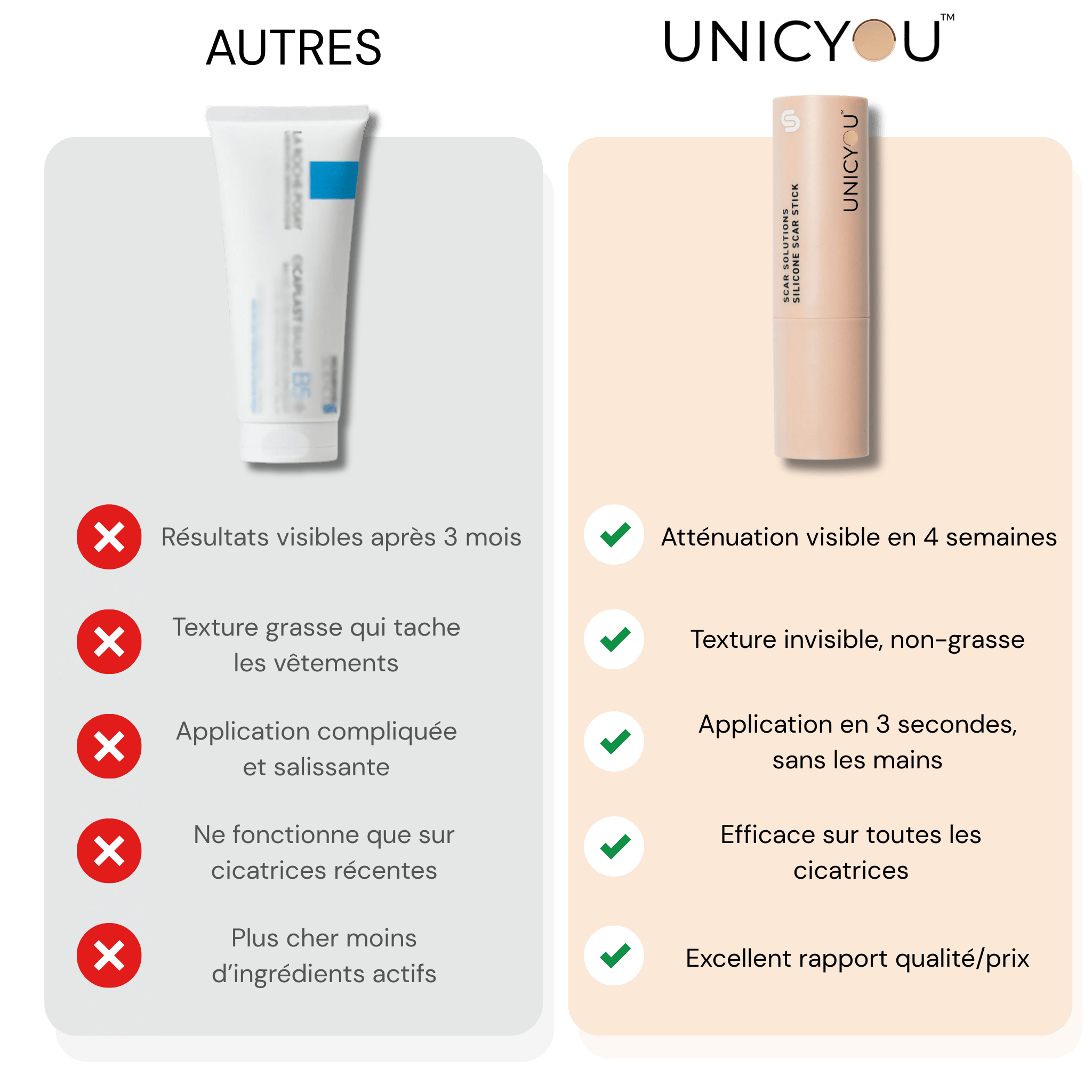 UnicYou - Stick DermaRepair