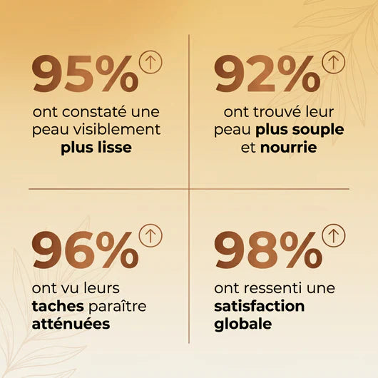 Huile Nourrissante Anti-Âge